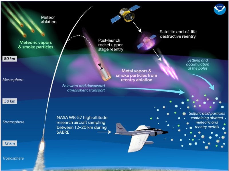 Credit: Chelsea Thompson/NOAA